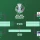 AFC U23 8강 대진표