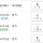 도미니카공화국 일반승은 배당책정도 안해줬네요