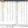 KB스타즈   vs  삼성생명   챔피언결정전 1차전 라인업