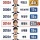 21세기 대한민국 역대감독 별 월드컵 최종 순위
