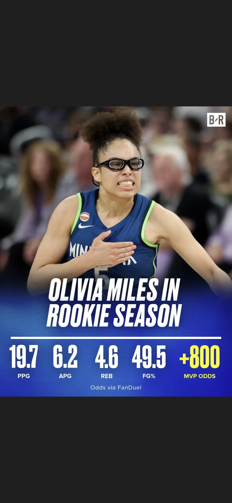 wnba 역대급 신인