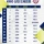 2027 KBO 신인 드래프트 최종 지명 결과