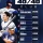 올타임 mlb  40  40